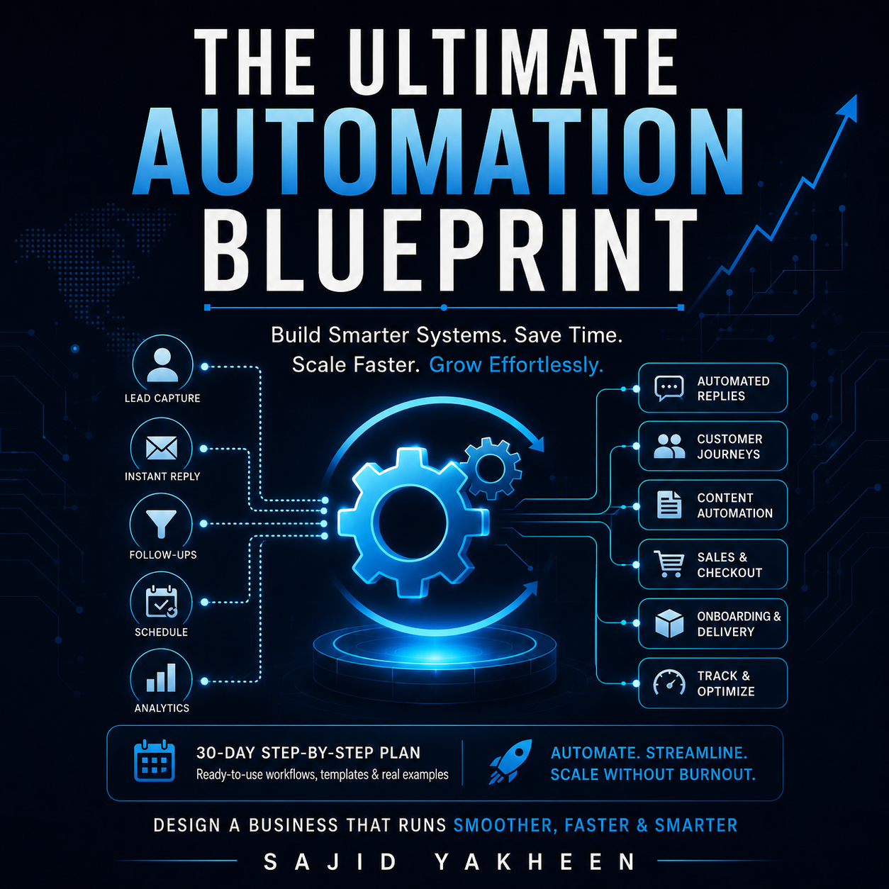 The Ultimate Automation Blueprint