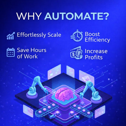 The Ultimate Automation Blueprint